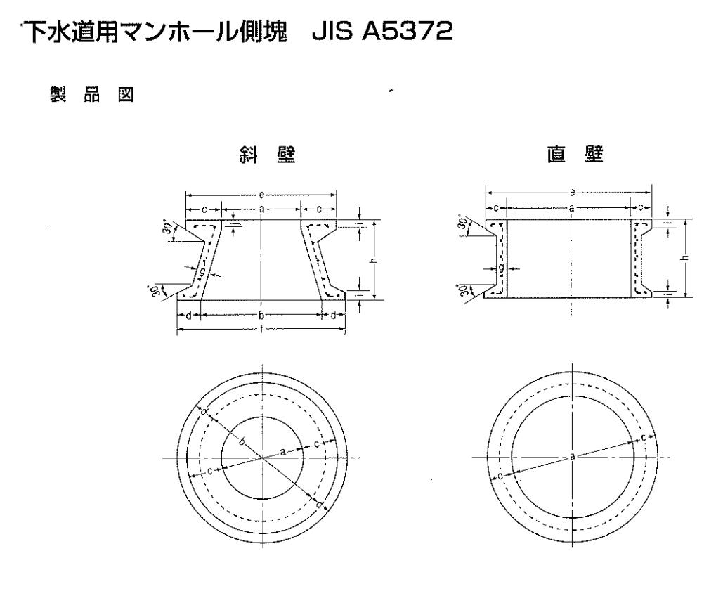 1.下水道用マンホール