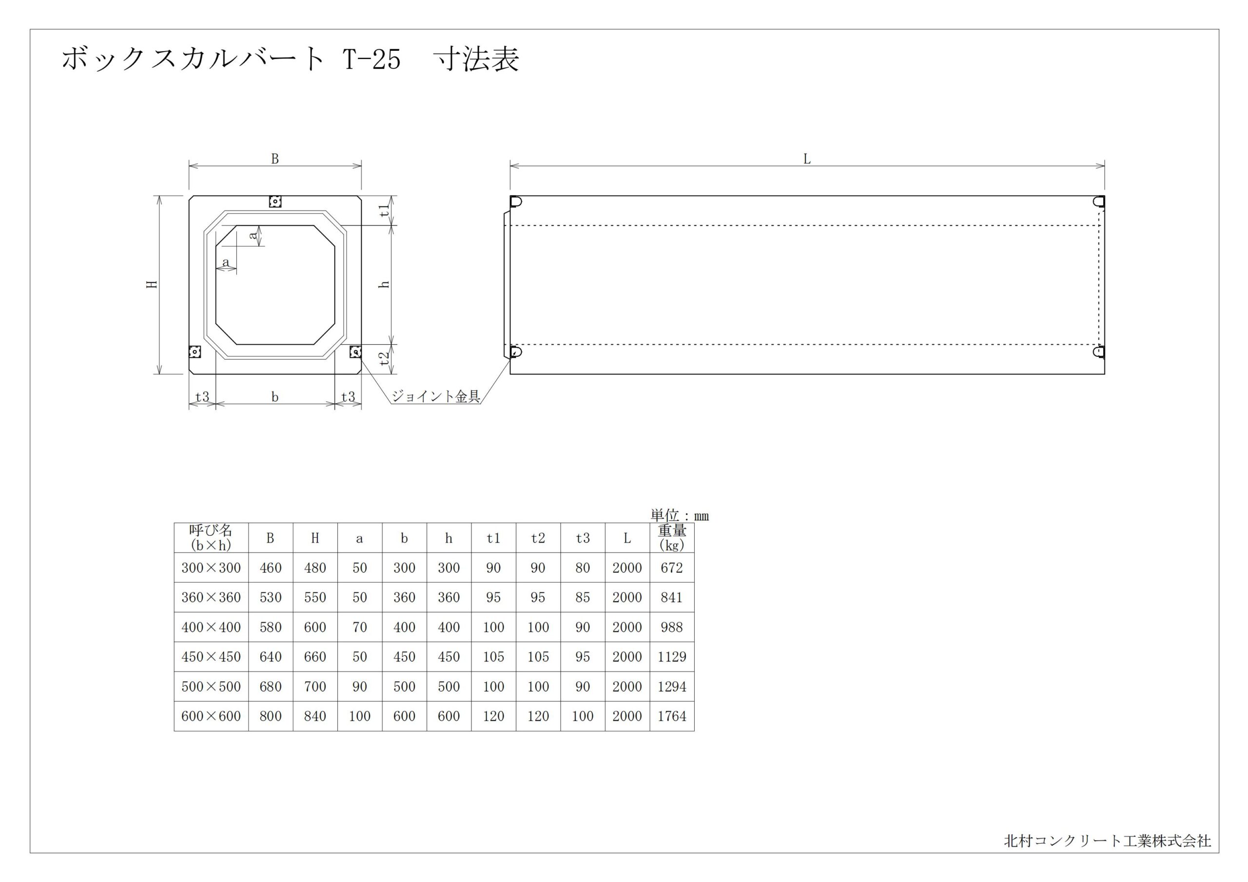 10.ボックスカルバート・敷板