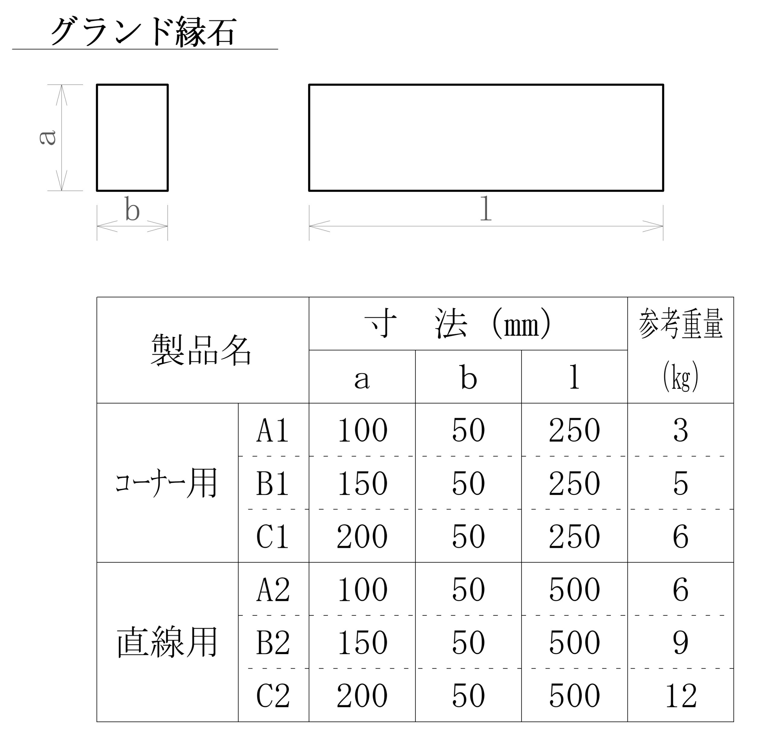 27.コンクリートブロック類