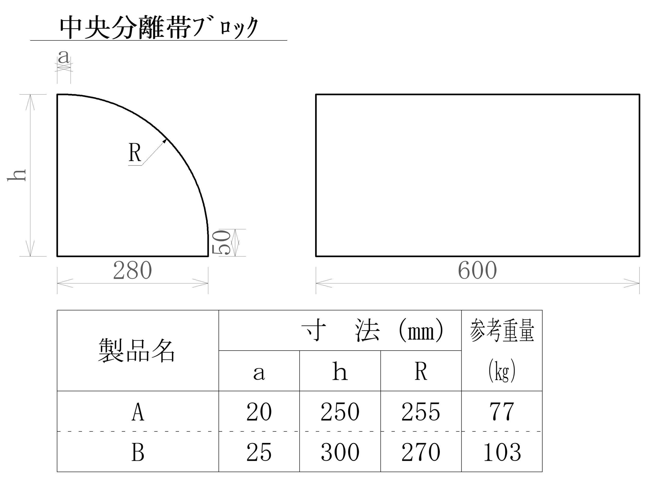 27.コンクリートブロック類
