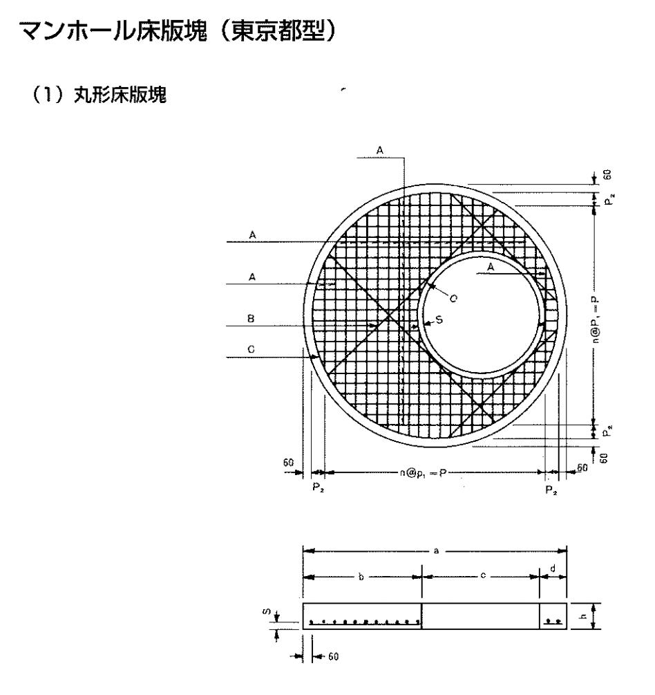 3.床版塊
