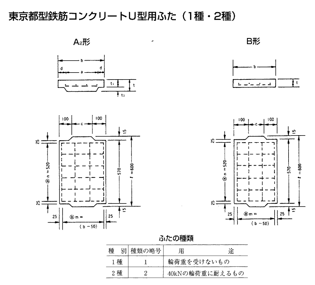 4.都型Uコン蓋　1種・2種