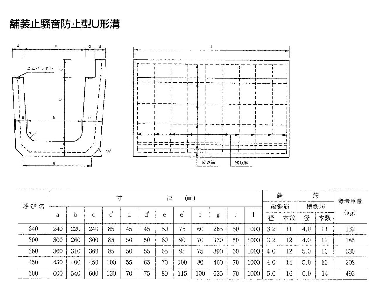 7.舗装止騒音防止型U形側溝