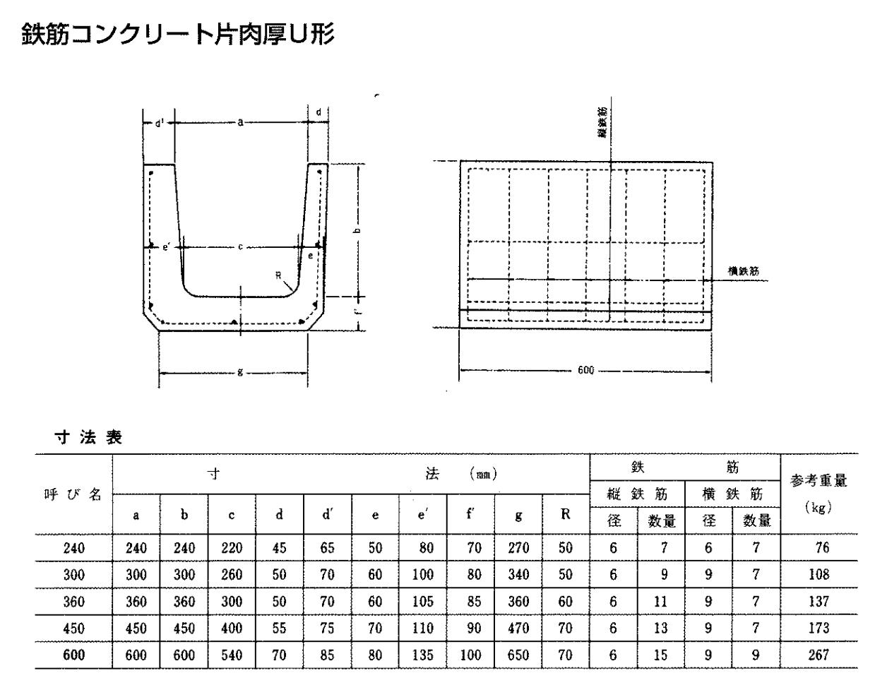 8.鉄筋コンクリート片肉厚U形